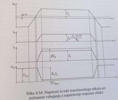območje nasičenja Delovna točka potuje od A prek aktivnega območja proti nasičenju B. C..stikalo je sklenjeno Tranzistor je najbolj v nasičenju, ko je napetost nasičenja stikalu), najmanjša.
