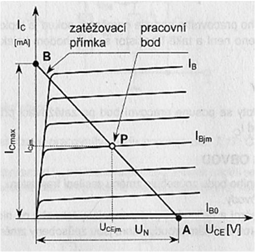VOĽBA PRACOVNÉHO BODU ZOSILŇOVAČOV Pracovný bod a zaťažovacia priamka