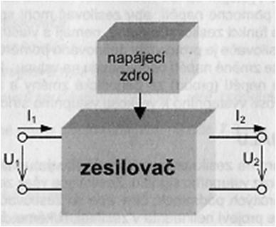 (premenlivého) elektrického signálu.