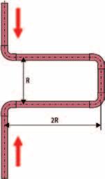 Dĺžka ramena A v závislosti od priemeru rúry da a od predĺženia l Vonkajší priemer rúry d a v mm Predĺženie rúry l 5 mm 10 mm 15 mm 20 mm Minimálna dĺžka ramena A (mm) 12 475 670 820 950 15 530 750