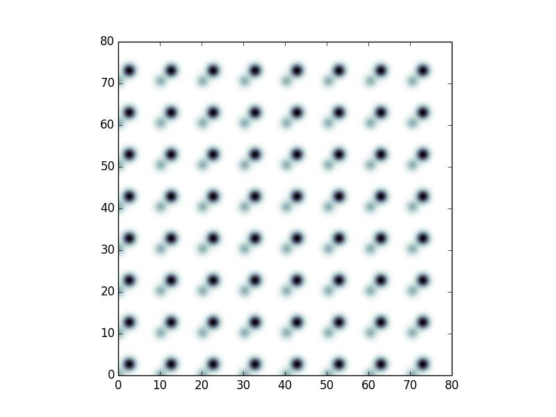 Presjek sustava valovoda δn L = δn L0 mn ( r Rmn) 2 e 2σ 2 + (δn L0 + ) ( r Rmn b) 2 mn e 2σ 2