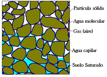 Sarrera Lurzorua sistema irekia (materia eta energia sarrera eta irteerak ditu), dinamikoa (etengabe