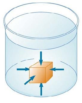 Pritisak Pomeranje fluida izazivaju sile koje deluju na izvesnu njihovu površinu