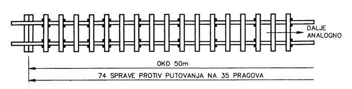 GORNJI USTROJ ŽELJEZNICA 18 SPRAVE PROTIV PUTOVANJA TRAČNICA Ove sprave sprečavaju putovanje tračnica upiranjem sprave o podložnu pločicu ili prag, a ugrađuju se u zavisnosti od smjera putovanja