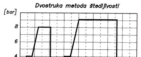 GORNJI USTROJ ŽELJEZNICA 21 a) b) c) d) Slika 48 Metoda pune impregnacije Ovom metodom impregniraju se samo cerovi pragovi. Nakon hermetičkog zatvaranja cilindra stvara se podtlak od 0.