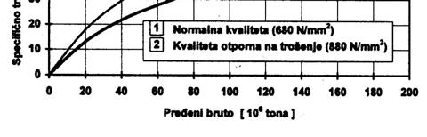Veličina istrošenja dozvoljava se do određene granice kako ne bi ugrozila sigurnost prometa.
