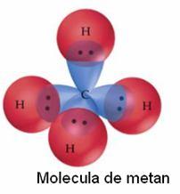 Ex: Formarea legăturilor σ în molecula de metan: CH 4 în