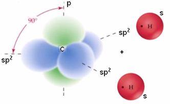 legăturile σ cu atomii de H orbitalii p puri ai atomilor de C se suprapun după