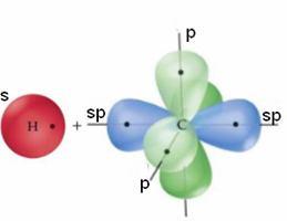 Ex. 2: Formarea legăturii triple în molecula de acetilenă: C 2 H 2.