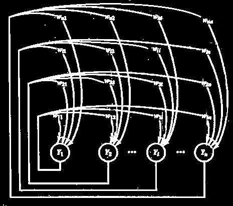 اصطالحا fully interconnected ماتریس وزنها متقارن.