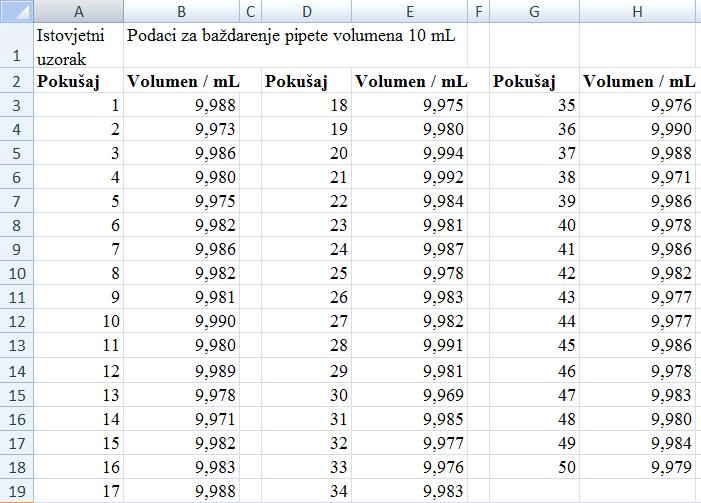 Prmjer: