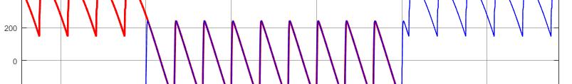 U Dijgrm trenutnih vrednosti npon u () t u () t C1( α1) = UC2(
