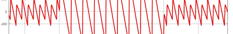 α = α = 9 u () t = u () t o C1 C2 9 C1 C2 C1 C2 o α C2 = 45 u