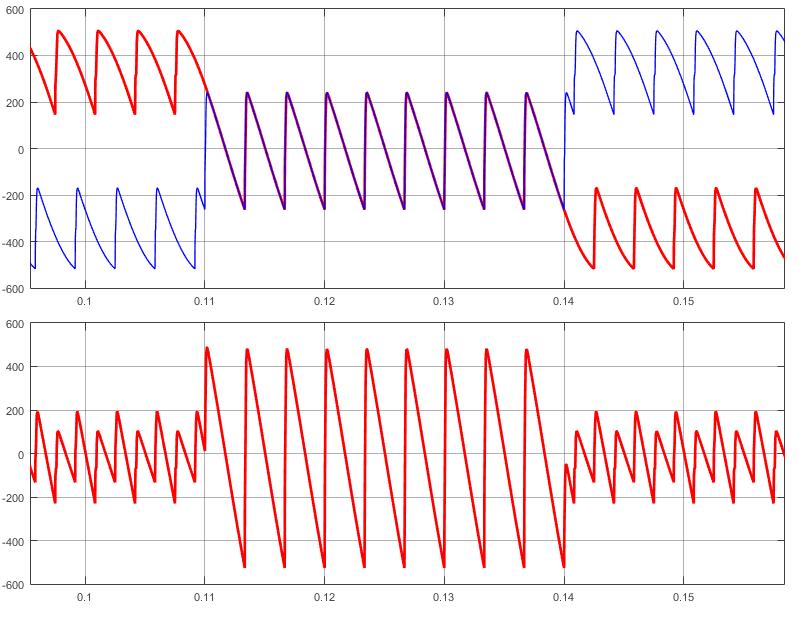 U u () t u () t C1( α1) = UC2( α2) C1 C2 u () t C1 Dijgrm trenutnih vrednosti npon o α C1 = 45 smo z α α o C1 = αc2 = 9 o α