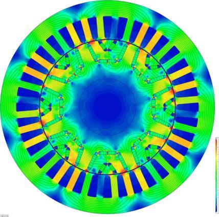 MagNet, Comsol,