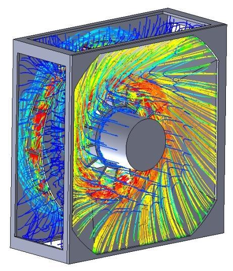 motora + = Model ventilatora Model za