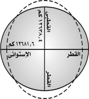 هل هناك فروق بين الفان ايك إشعياء 22 :40 ال ج ال س ع ل ى ك ر ة األ ر ض و س ك ان ه ا ك ال ج ن ب. ال ذ ي ي ن ش ر الس م او ات ك س ر اد ق و ي ب س ط ه ا ك خ ي م ة ل لس ك ن.