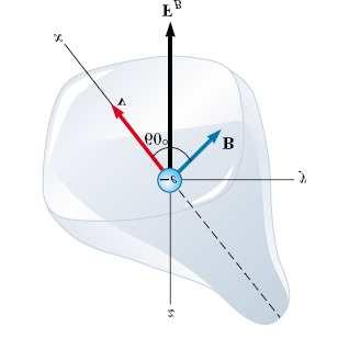 129. Naboj 1, 6 10 19 C giba se brzinom 5 km/s pod kutom 30 prema smjeru magnetskog polja kojemu je indukcija 0,1 T. Kolika sila djeluje na naboj? 130.