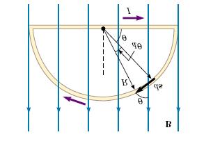 145. Žica savijena u polukrug radijusa R čini zatvoreni strujni krug kojim teče stuja jakosti I.Žica leži u xoy ravnini, a uniformno magnetsko polje usmjereno je duž pozitivnog dijela y - osi (slika).