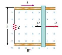 a) Kolika je inducirana elektromotorna sila u vodiču? b) Koliki je rad Ampereove sile za vrijeme t = 2 s? Specifične otpornosti vodiča i tračnica su jednake i iznose ϱ = 0, 01Ω/m. 183.