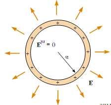 Odredite jakost električnog polja ove sfere u točki za koju je a) r 1 < R b) r 2 > R c) nacrtati ovisnost E = E(r). 31.