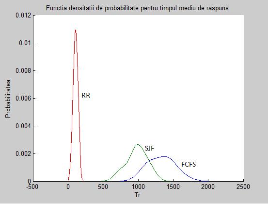 Figură 2.15.