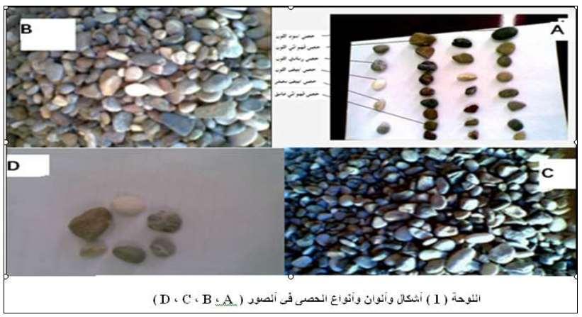 تم نمذجة اكداس الحصى من بعض المقالع العاملة في محافظة صالح الدين )المحزم, الطوز, سام ارء, الضلوعية, بلد( الشكل )1( تم اج ارء الفحوصات الفيزيائية في مختب ارت قسم علوم االرض, جامعة تكريت.