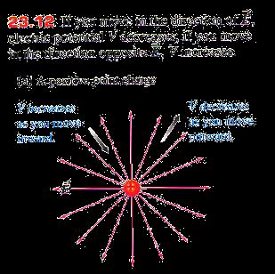 Potential (Voltage) potential energy per unit