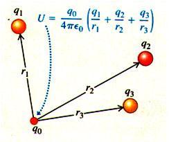 Coservation of energy: K a + U a = K b + U b