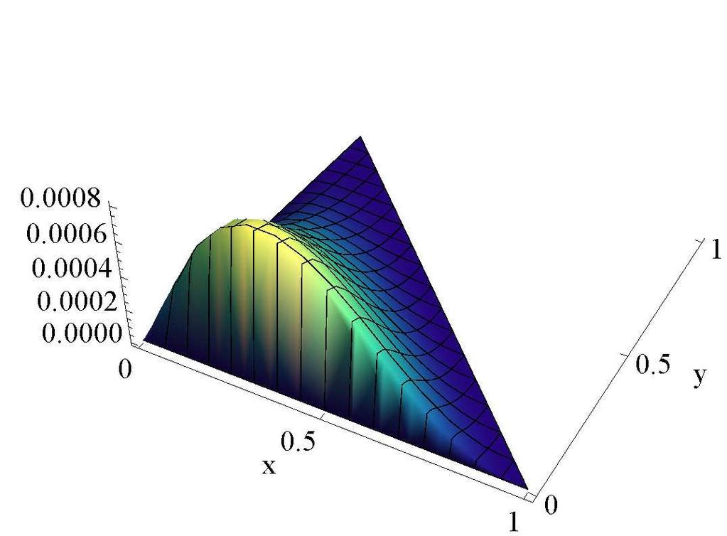 2536 Daya K. Nagar Danilo Bedoya-Valencia and Arjun K. Gupta Figure 1: Graphs of the bivariate Gauss hypergeometric density Graph 1 Graph 2 α 1 = 3 α 2 = 1.2 β = 1 γ = 2 ξ 1 = 0.5 ξ 2 = 0.