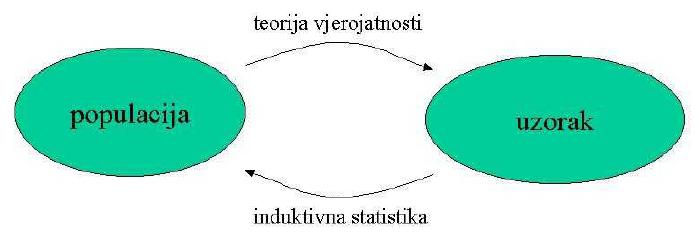 EORIJA REDOVA/REPOVA SIMULACIJSKO MODELIRANJE MONE KARLO eoriju redova karakterizira izuzetno velika matematička složenost Gdje je klasična teorija masovnog