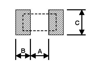 Recommend Land Pattern Pad Layout (Except For CSKA2512: High Power Rating Series) Size A B C CSKA0402 0.50 0.50 0.60±0.2 CSKA0603 0.80 1.00 0.90±0.2 CSKA0805 1.00 1.00 1.35±0.2 CSKA1206 2.00 1.15 1.