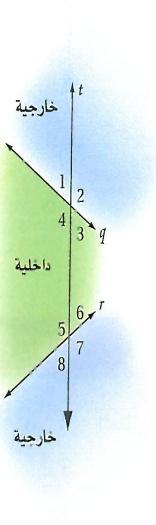 2- ألي ثالثة أعداد حقيقية : a=c فإن b = c و a=b :إذاكان, تسمى... أ( ي ع ايم للمس اة ي ع ا ب( للمس اة ج( ي ع ال م ث للمس اة ت( ي ع ال د للمس اةد 8 -الزاويتان 5 و 4 زاويتان.