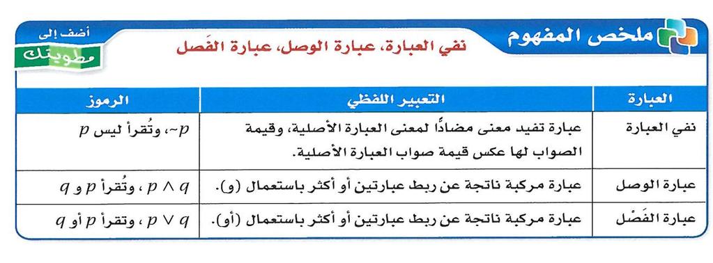 الق ئا الا عش احل تش س د الس قم غريه ش ل قا ه ه ار ل ال رورت يف فس ار اة.