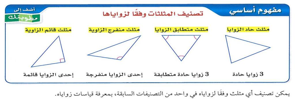 كما يلي: مفهوم هندسي: رص د ار ل الام يف الو ال ب: شكل )3( تصني المثلثات وفقا لزواياها مفهوم جبري: