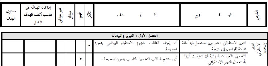 ب. ق ل الب ملج ن ل حم وك قرر الر ا ال للصد اا ا ال ود فة ف ه ا ر ا ي راالش حت مل ق ذ د ا ة الرتنو ع يف ا ار ه ارب ال ر س ق أف س ه ئع ال ر س يف اي الش