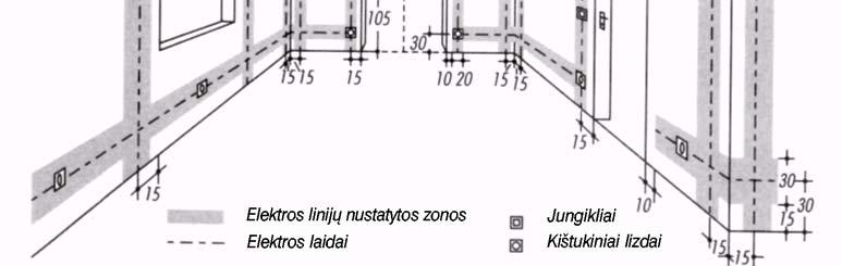 nutiesti palei grindis; c) tinklas be atšakinių dėžučių (su viena centrine atšakine dėžute) Laidai, vamzdžiai, montažinės juostos ir loviai tiesiami tik horizontaliomis ir vertikaliomis tiesiomis