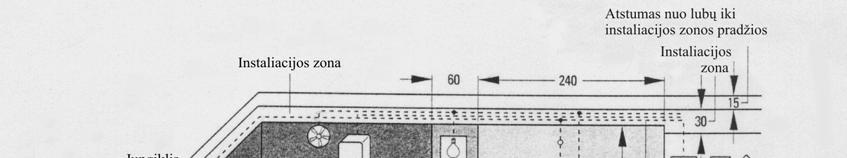 63. Gyvenamuosiuose pastatuose srovės skirtuminės apsaugos funkcijos pagal šių Taisyklių 57 ir 6 punktus gali būti atliekamos vienu srovės skirtuminės srovės įtaisu, kurio suveikimo srovė I DN 30 ma,