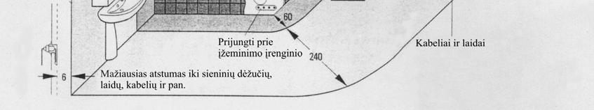 Įvade į pastatą reikia suvienodinti potencialą sujungiant šias laidžiąsias dalis: pagrindinį (magistralinį) apsauginį laidininką (PE); pagrindinį (magistralinį) įžeminimo laidininką arba pagrindinį