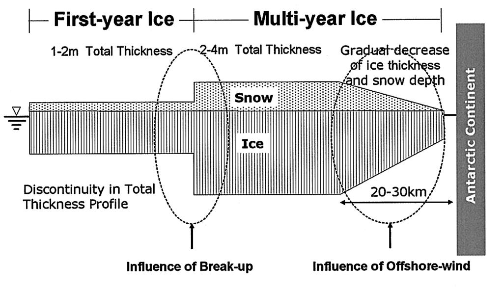177 snow ice superimposed ice Kawamura et al., +331 Kawamura et al. +331 -* km /b 1b /a b., -3.,,* km,**- +* 