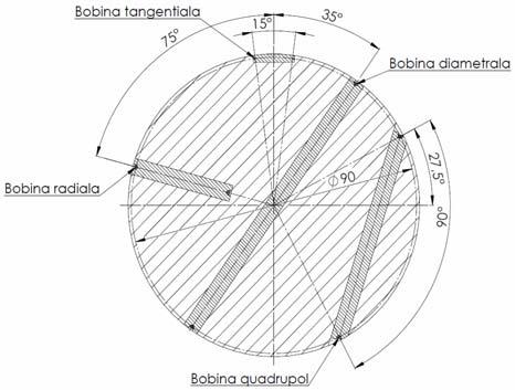 In cadrul fazei 3 : Elaborarea procedurii de măsurare a câmpului multipolar în vederea testării electromagneţilor pentru acceleratoare de particule au fost realizate urmatoarele: Elaborarea