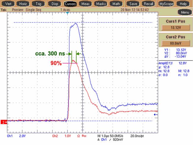 oscilogramelor care să valideze atingerea performanţelor în raport cu parametrii de proiectare iniţiali.