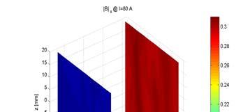 Senzorii Hall utilizati, au fost in prealabil calibrati prin utilizarea unor campuri magnetice permamente de valori cunoscute. Rezultatele calibrarii sunt redate in fig.17.