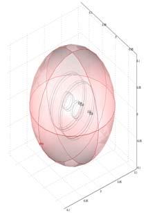 Fig.26. Inductia câmpului magnetic pe axa sistemului Helmholtz Fig. 27.Variatia inductiei câmpului magnetic in centrul sistemului Helmholtz functie de curentul injectat.