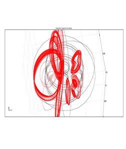 - realizare bobina sub forma de galet dublu - diametrul interior al bobinei/galet; 3mm - diametrul exterior: 1mm - grosime galet: 13mm In cadrul activitatii Calculul parametrilor termici de