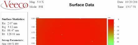 Caracterizarea stratului depus a fost realizat cu microscopul tip profilometru