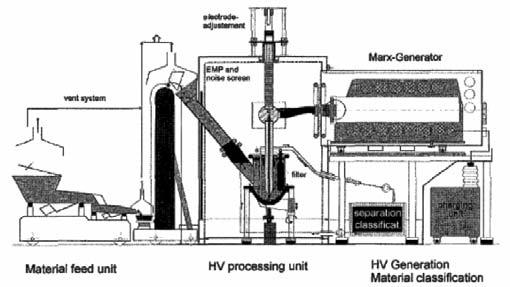 eu] Cu toate acestea, pentru această tehnologie, rămâne de studiat, adaptarea impulsului relativ la diferite minerale şi diversificarea aplicaţiilor (de ex.