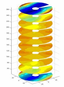 B(r,,z=155).4.3 B [T].2.1 4 3 2 r [mm] 1 1 2 [gr] 3 4 Fig.3. Reprezentarea 2D a distributiei campului magnetic B(r, θ). Fig.4. Reprezentarea 3D a distributiei campului magnetic B(r, θ, z).