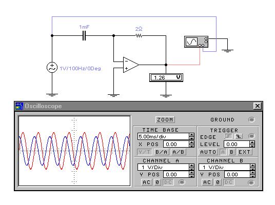 . Analiza circuitelor electrice de ca ce conţin amplificatoarelor operaţionale Pentru simplitatea calculelor se consideră R=59 k şi C=nF.