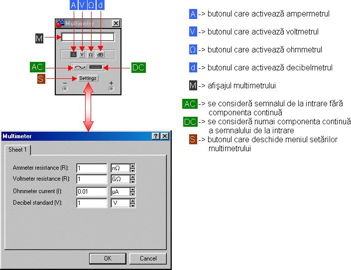 . Multimetrul Multimetrulă electronic,ă aşaă cumă sugerează şiă numeleă su,ă îndeplineşteăfunciileămaiămultorăaparateăelectroniceădeămsur.